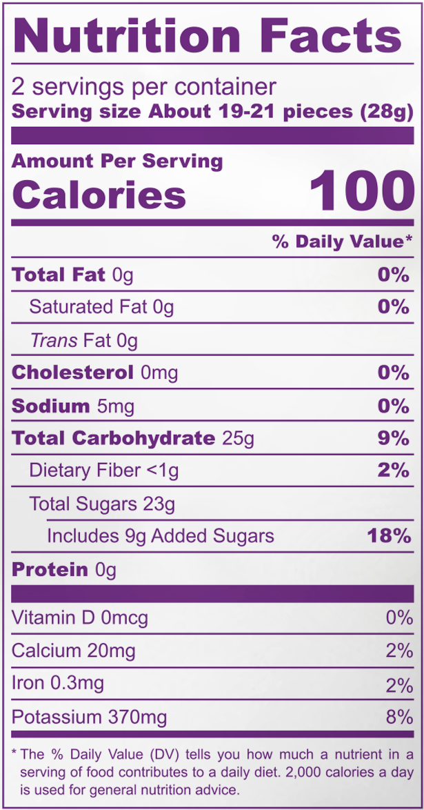 Nutrition Facts panel: Grapes