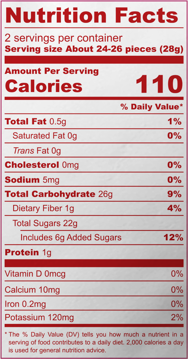 Nutrition Facts panel: Mangos