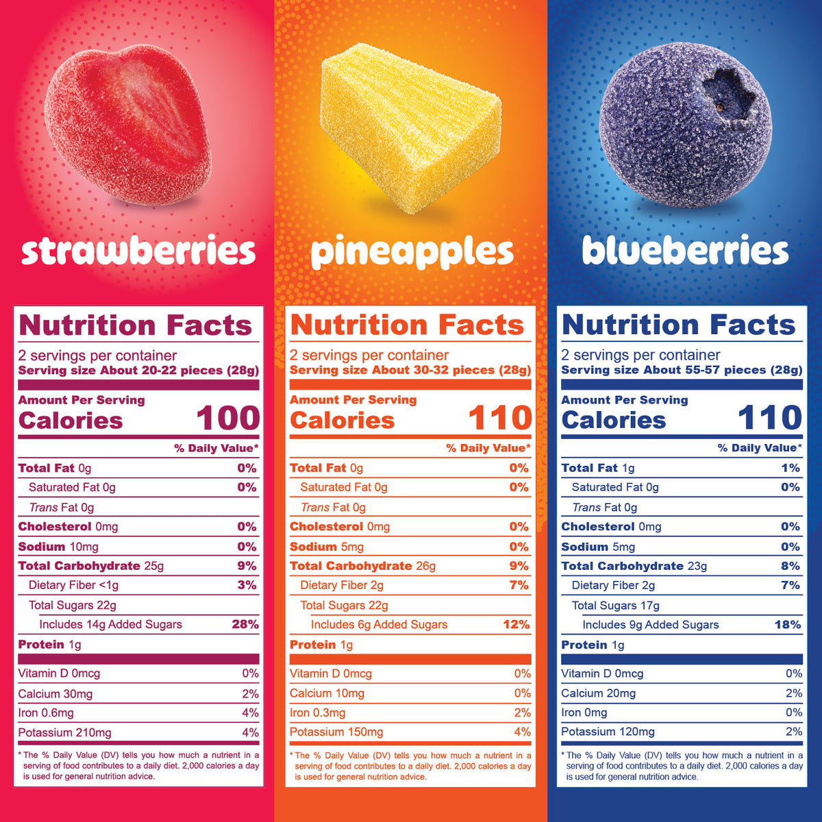 Nutrition Facts for sour freeze-dried strawberries (100 calories), pineapples (110) and blueberries (110), per 28 g serving