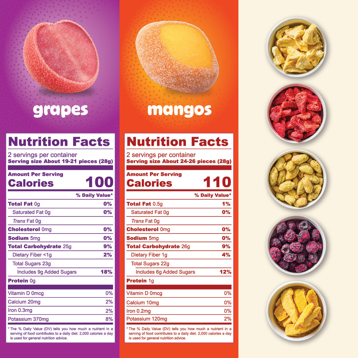 Nutrition Facts for sour freeze-dried grapes (100 calories) and mangos (110), per 28 g serving, with a piece of each fruit